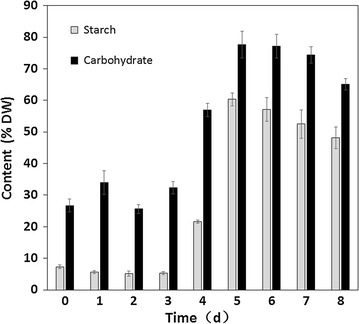 Fig. 7