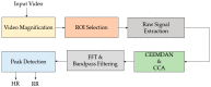 Figure 18
