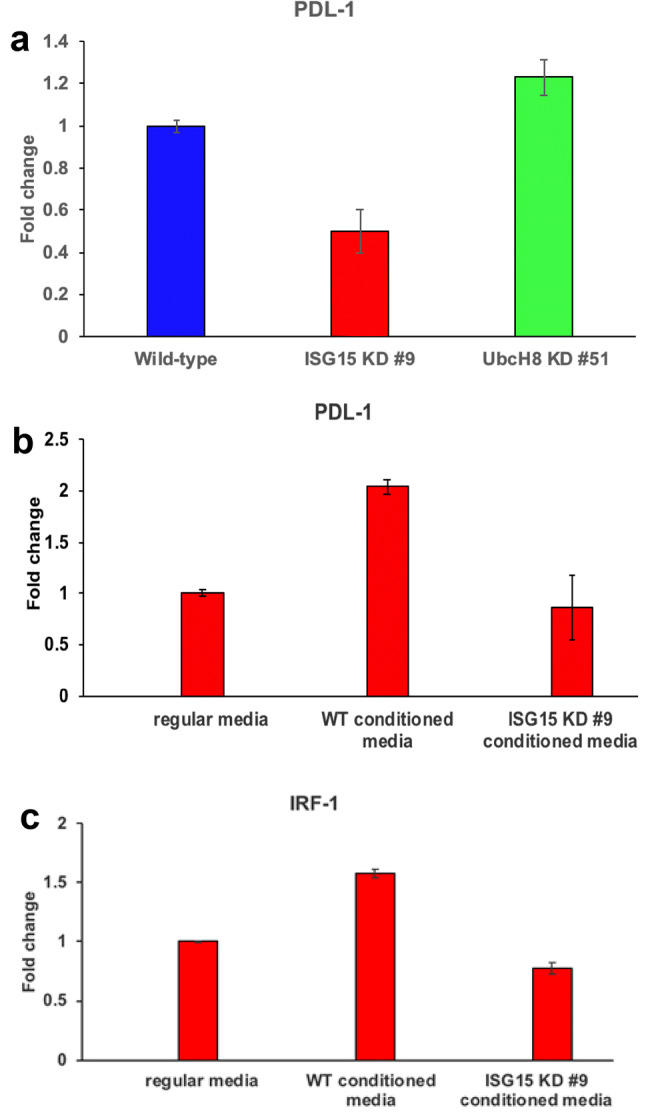 Fig. 3