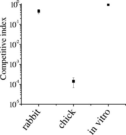 FIG. 6.