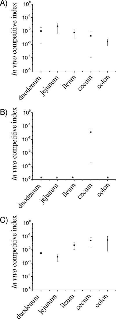 FIG. 7.