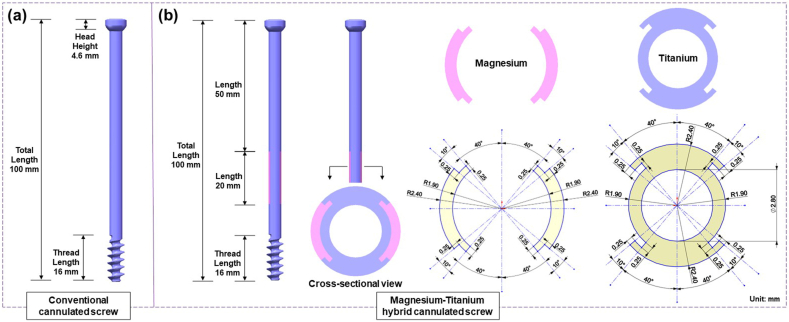 Fig. 1