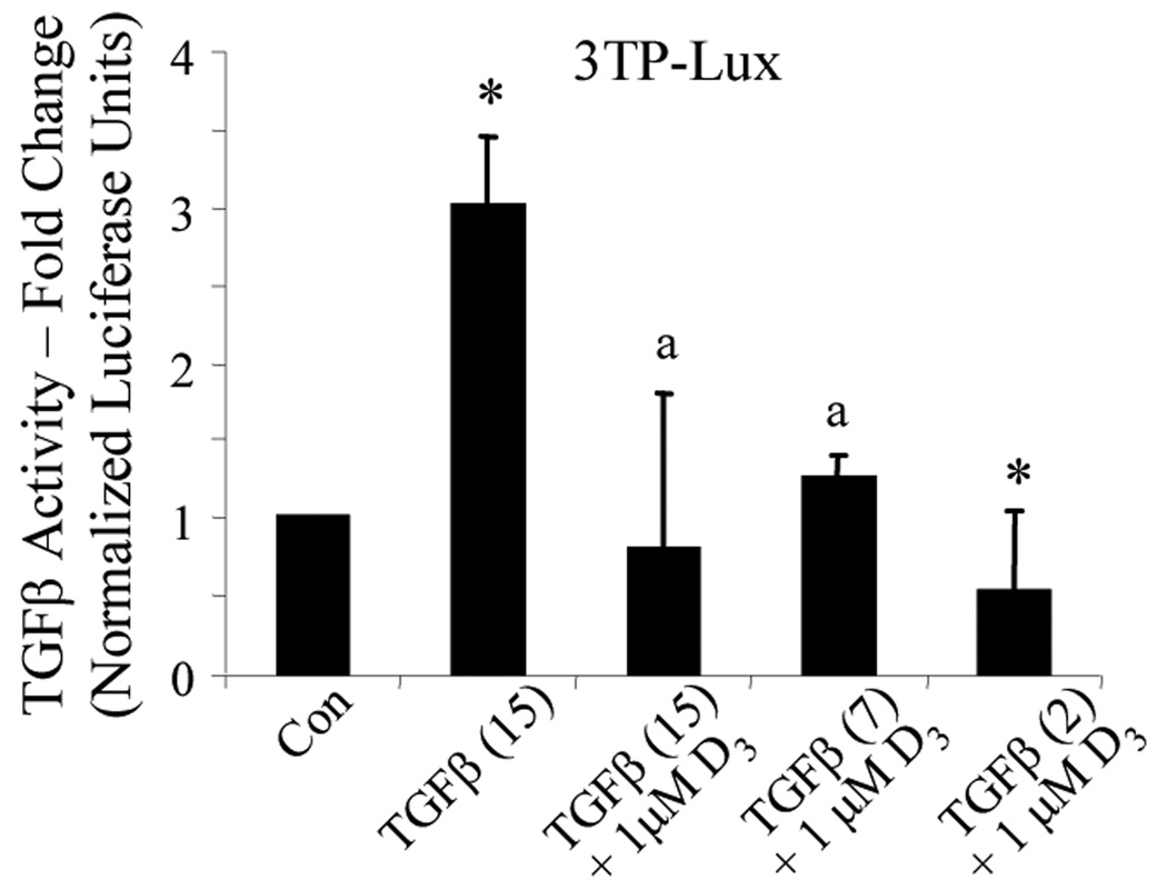 FIG 6