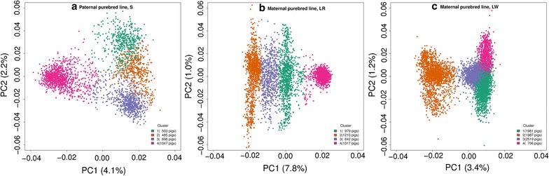 Fig. 2