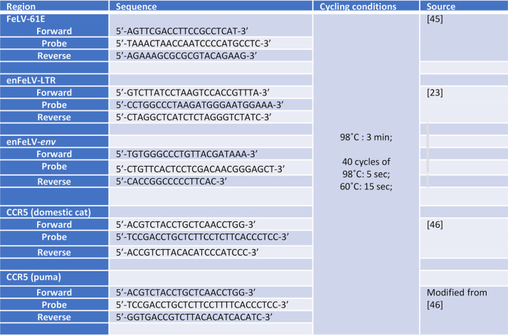 graphic file with name JVI.01274-20-t0002.jpg