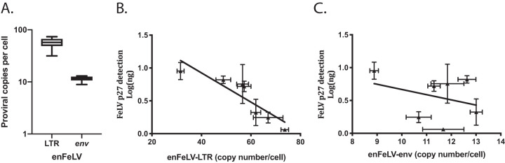 FIG 2