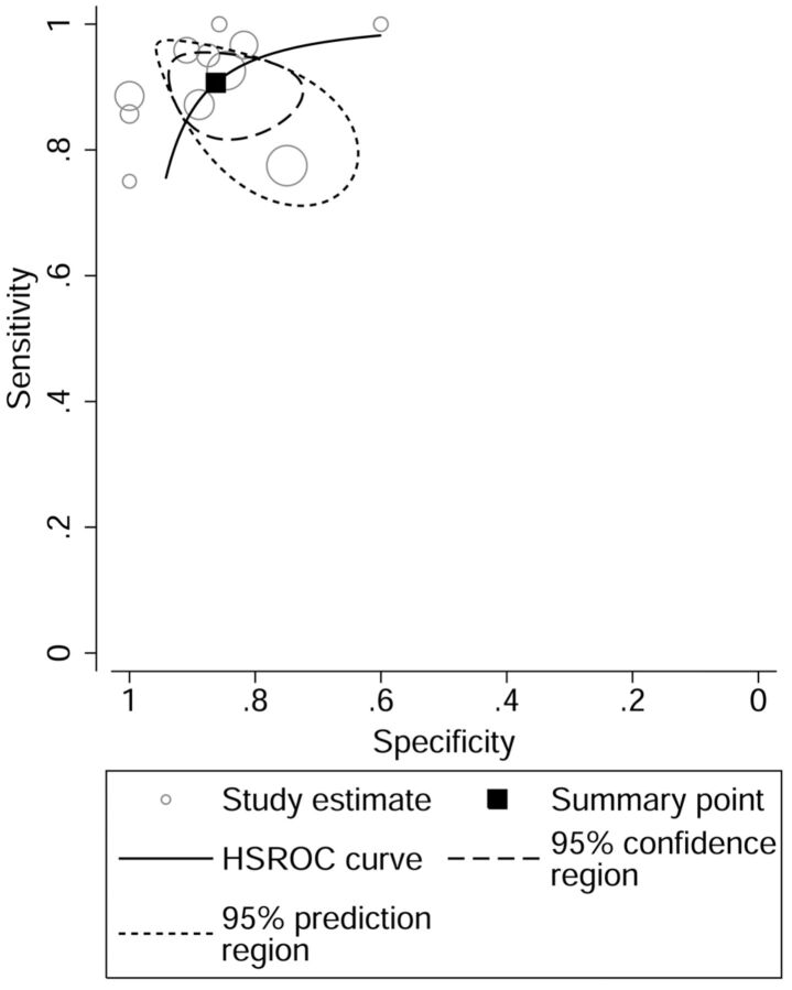 Fig 3.