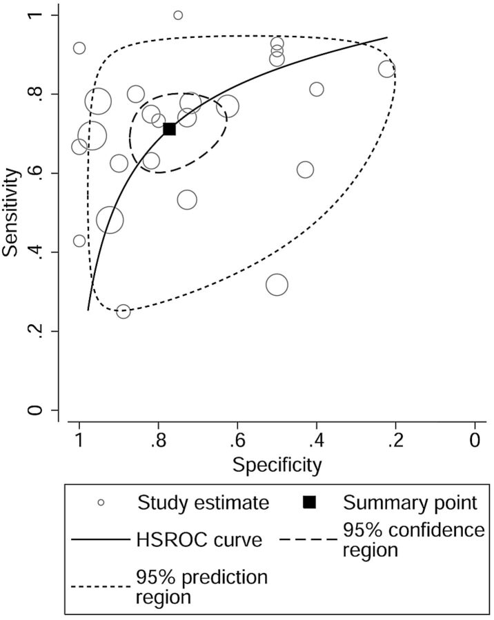 Fig 2.