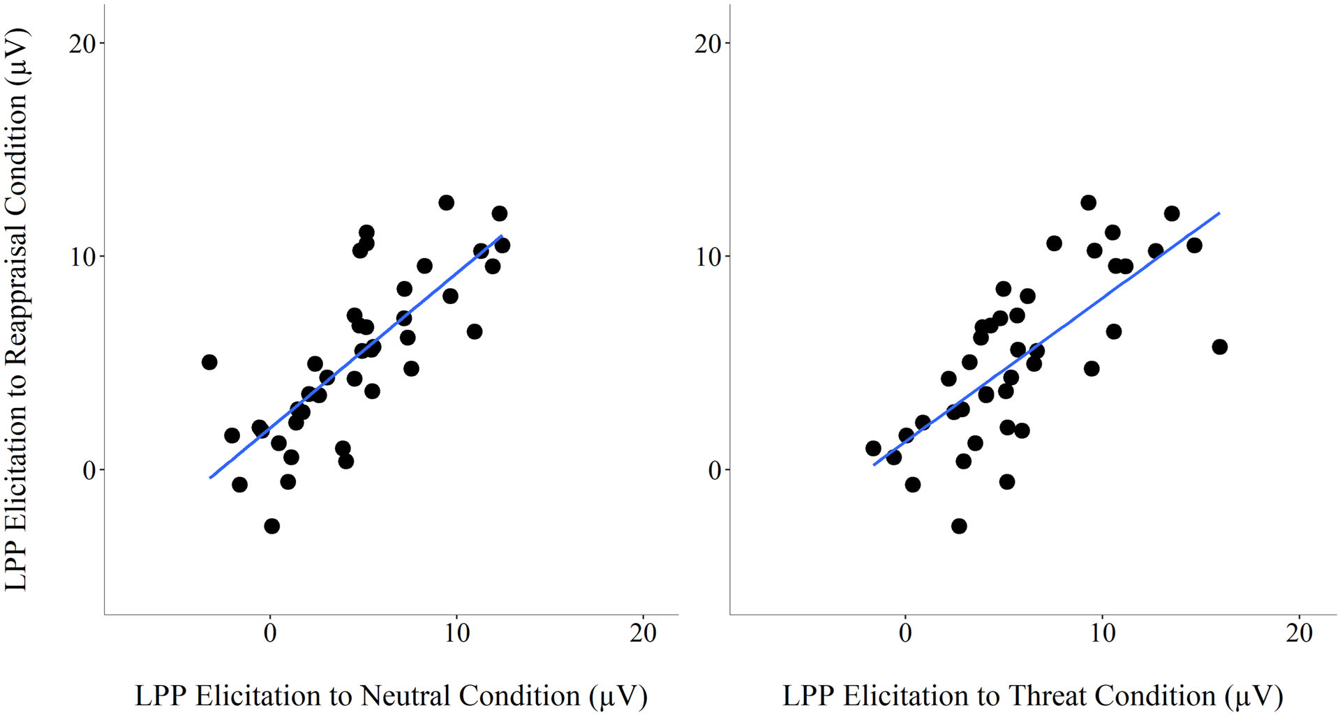 Fig 3.