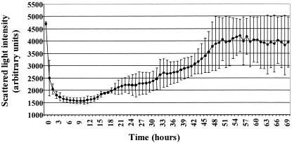 FIG. 2.