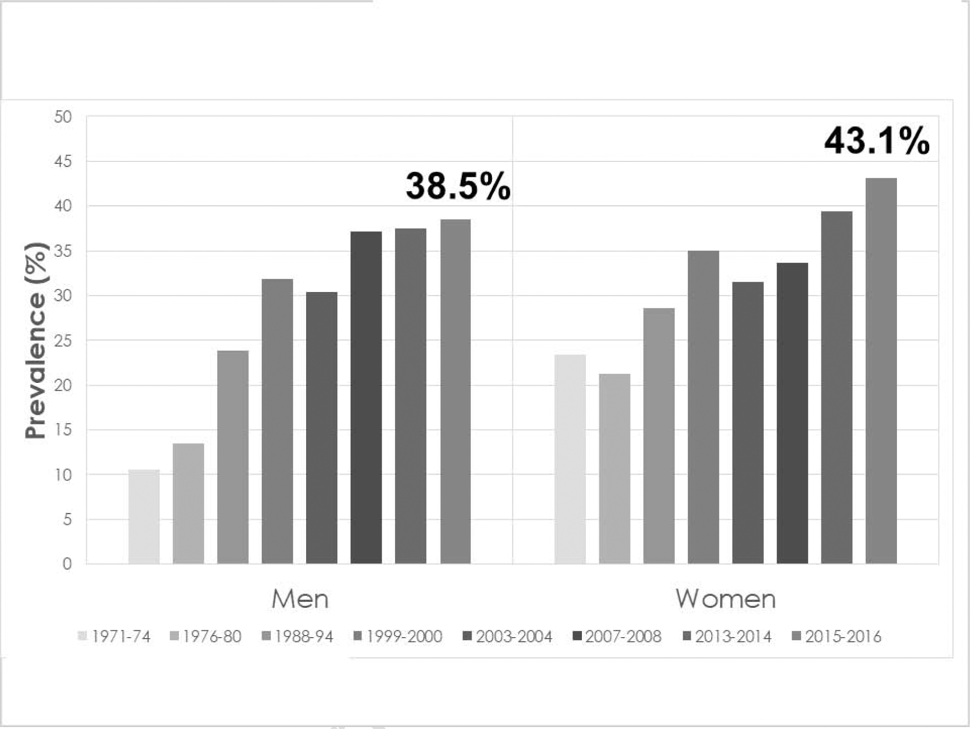 Figure 1: