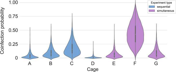 Appendix 1—figure 3.