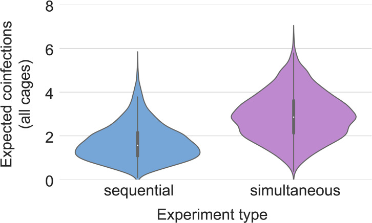 Appendix 1—figure 4.