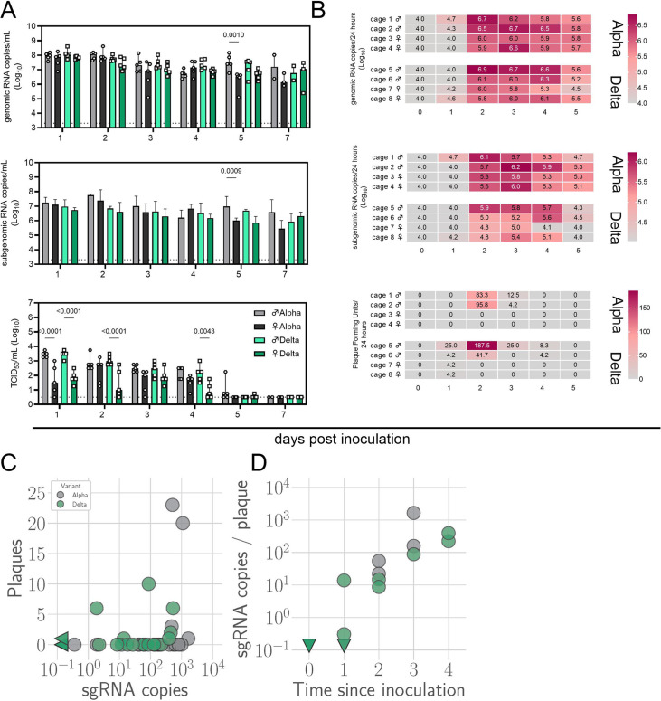 Figure 1—figure supplement 3.