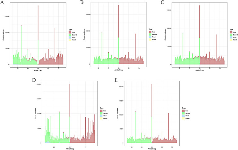 Figure 2