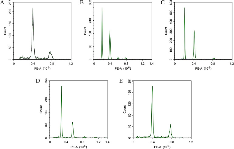 Figure 1