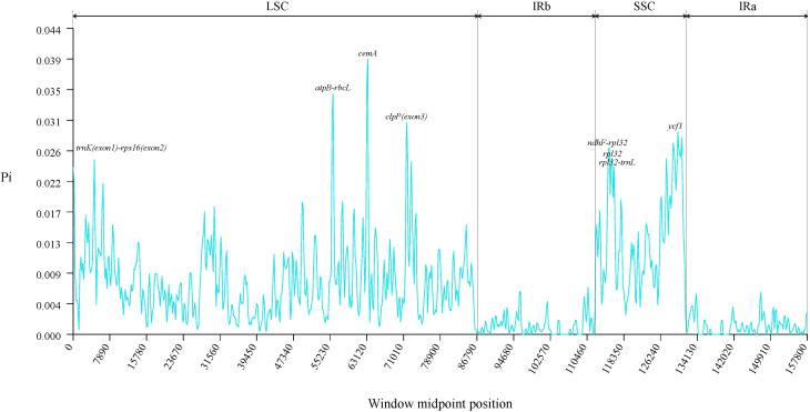 Figure 10