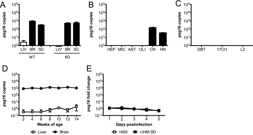 FIG. 7.