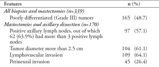 graphic file with name SaudiMedJ-35-1489-g003.jpg