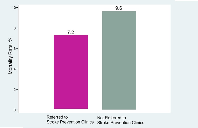 Figure 4: