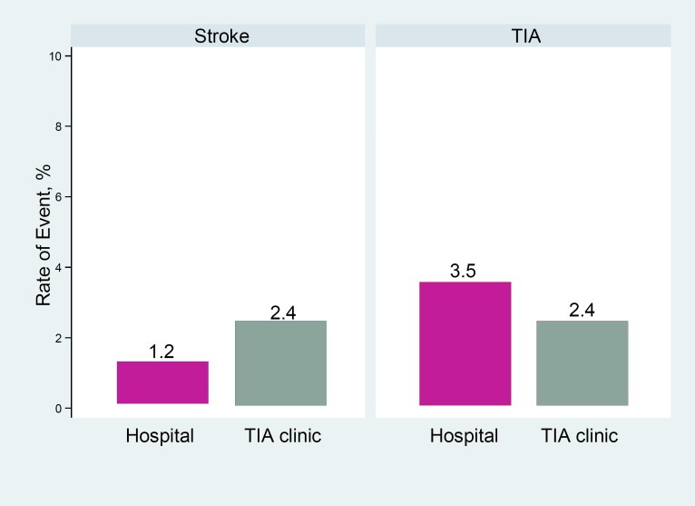 Figure 13: