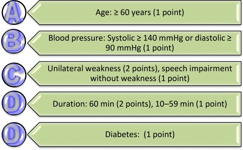 Figure 1: