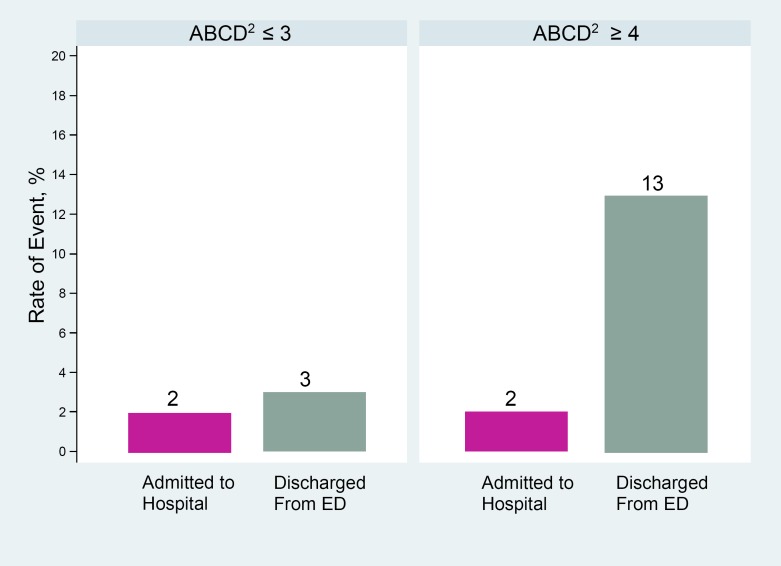 Figure 12: