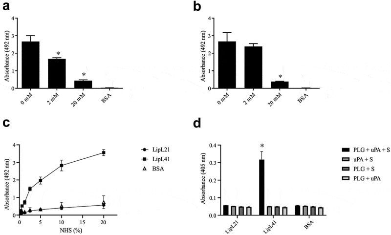 Figure 7.