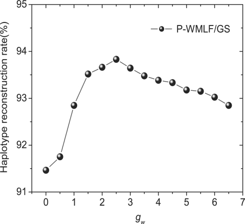 Fig. 7.