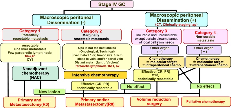 Fig. 2