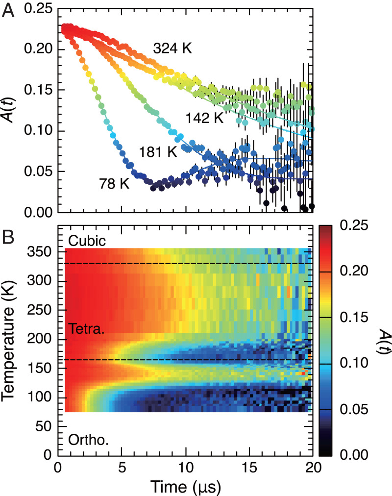 Fig. 2.