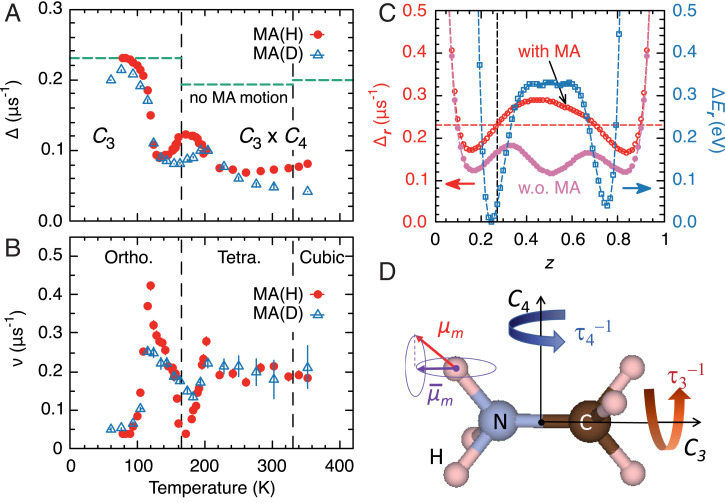 Fig. 3.