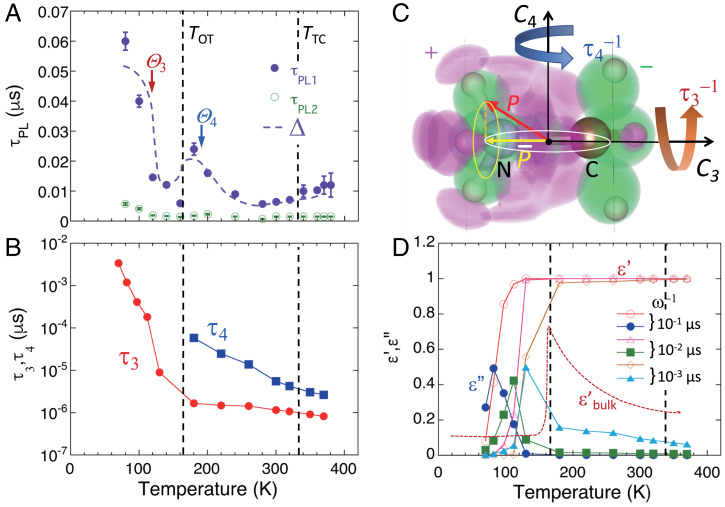 Fig. 4.