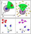 Figure 21.