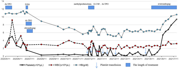 FIGURE 2