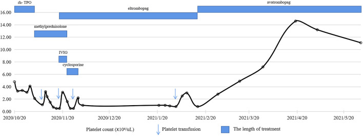 FIGURE 1