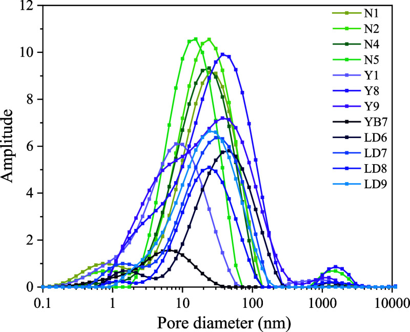 Figure 13