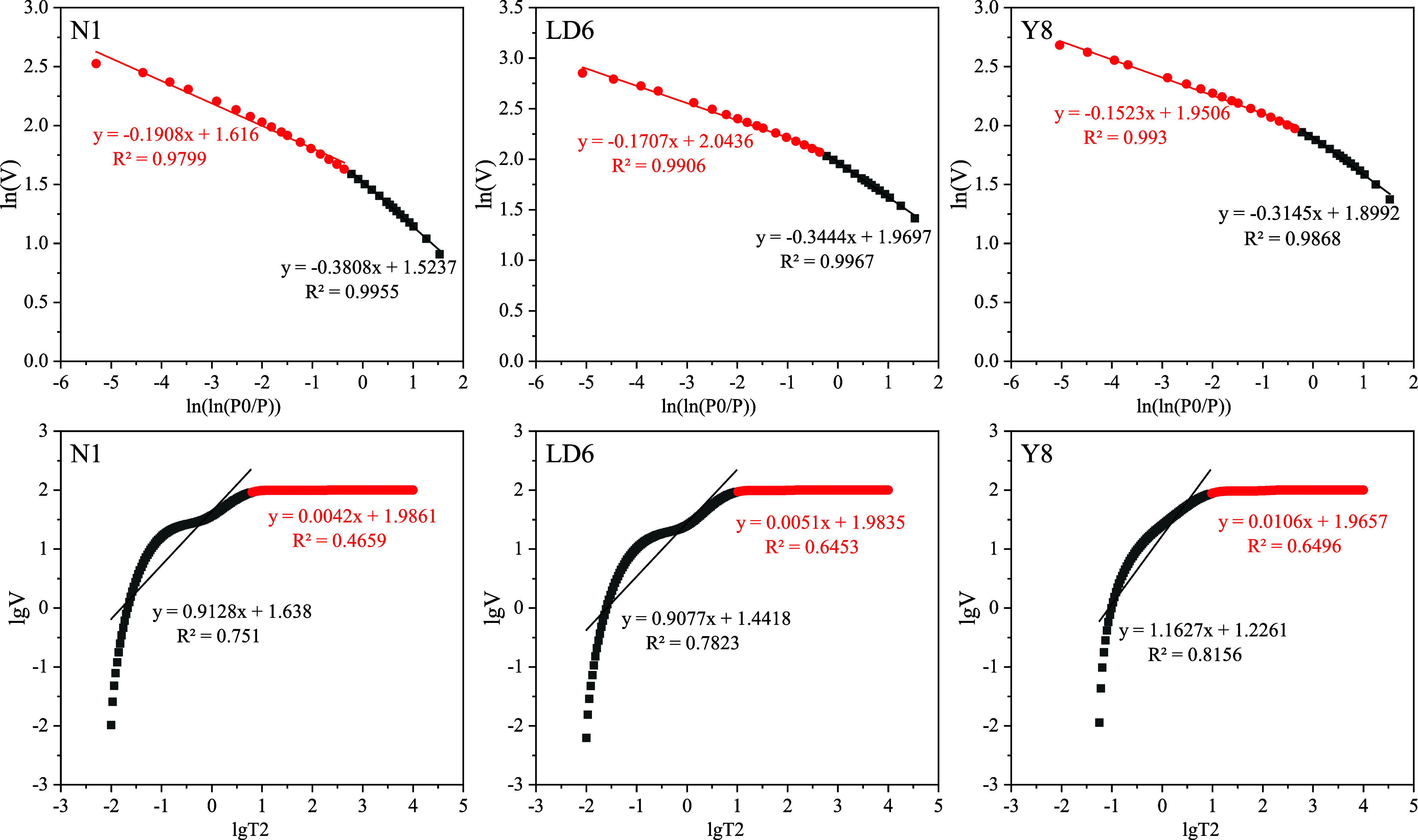 Figure 14