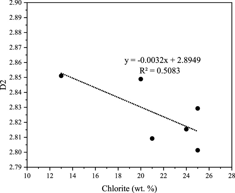 Figure 18