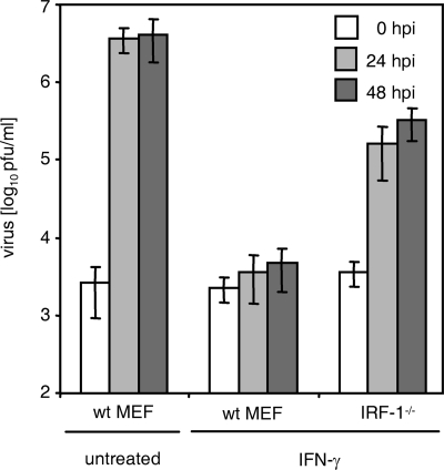 FIG. 7.