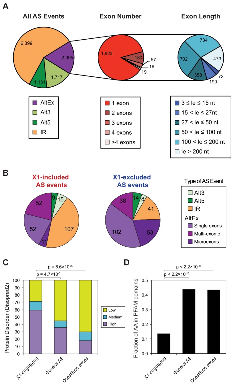 Figure 1—figure supplement 2.