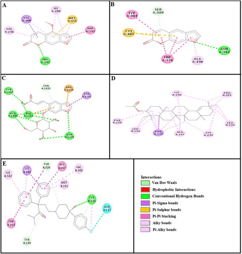 Fig. 15