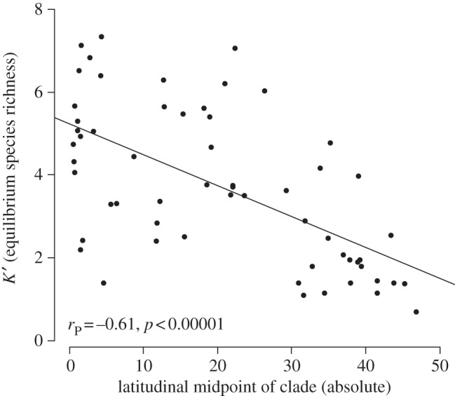 Figure 3.