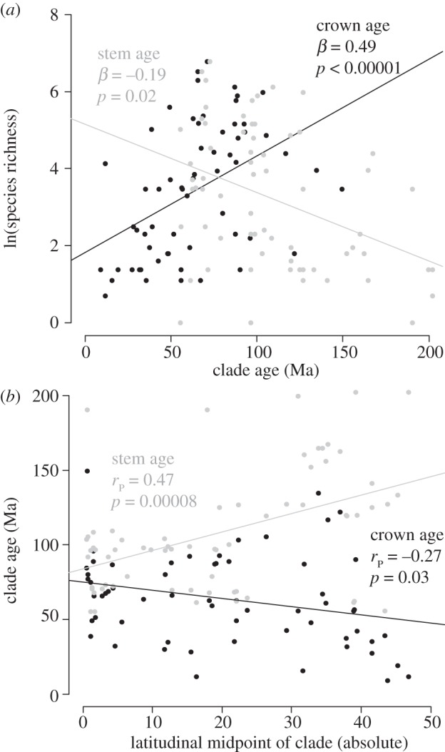 Figure 2.