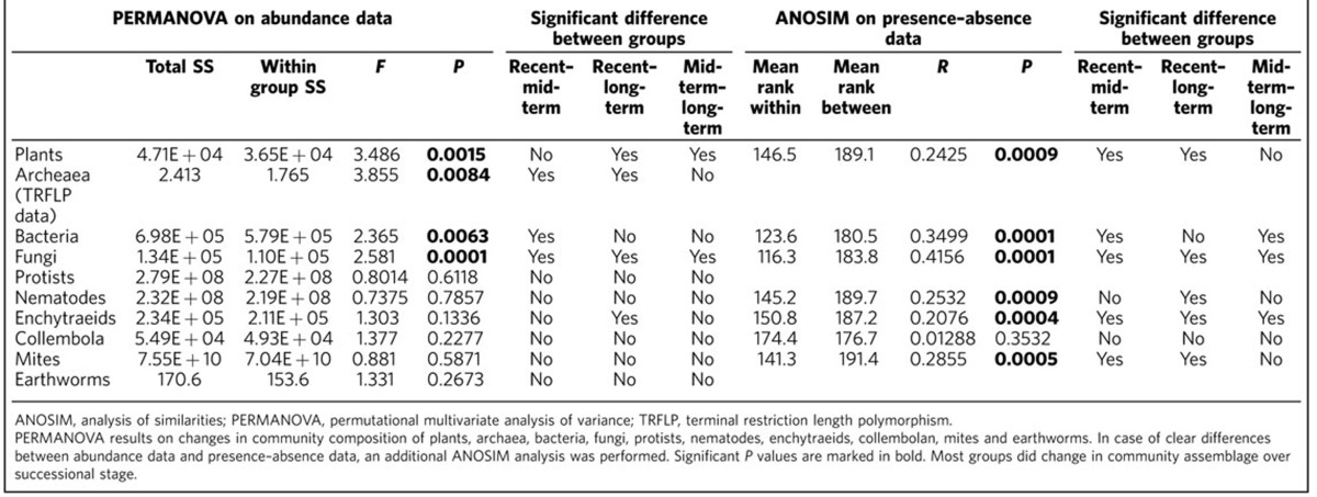 graphic file with name ncomms14349-t1.jpg