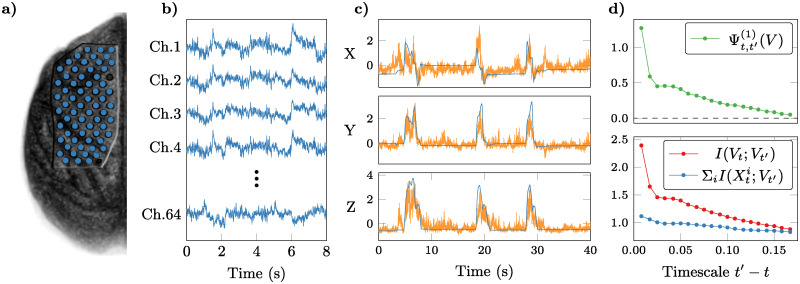 Fig 6