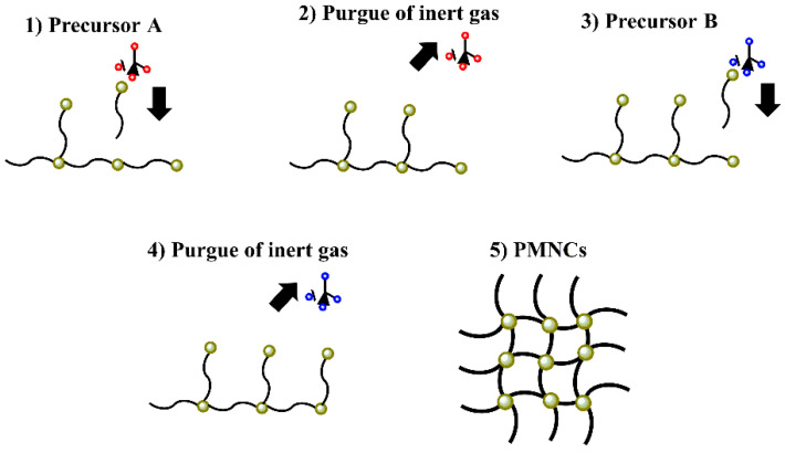 Figure 9