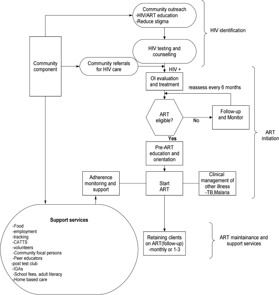 FIG. 2.