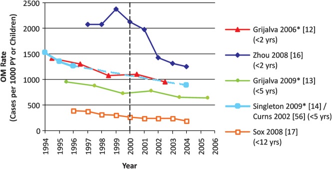 Figure 2.