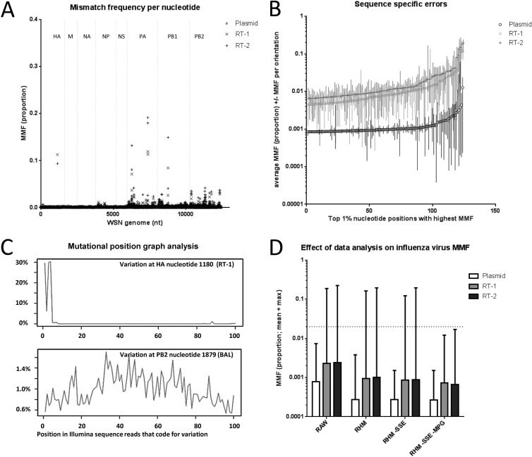 FIG 1